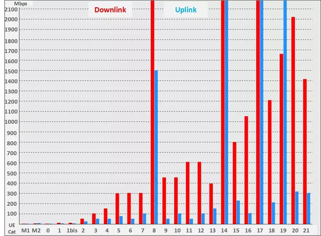 如果你手机的网速特别慢该怎么办,手机网速为什么越用越慢