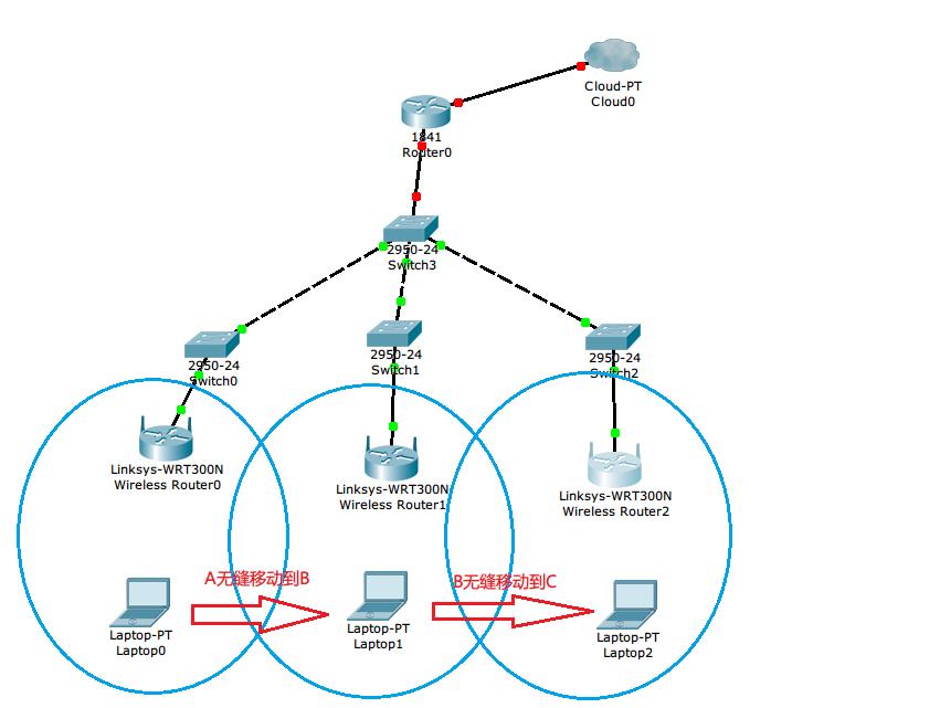 企业路由器能跟ap面板无缝漫游吗,多个ap无缝漫游的设置方法