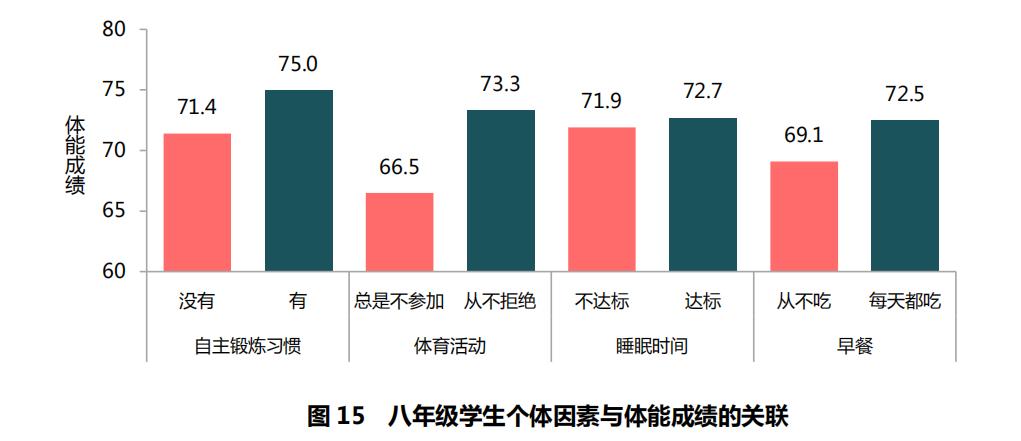 国家义务教育体育监测内容及标准,体育与健康密度测试与分析报告