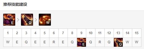 奥恩上单霸主,奥恩成最强上单