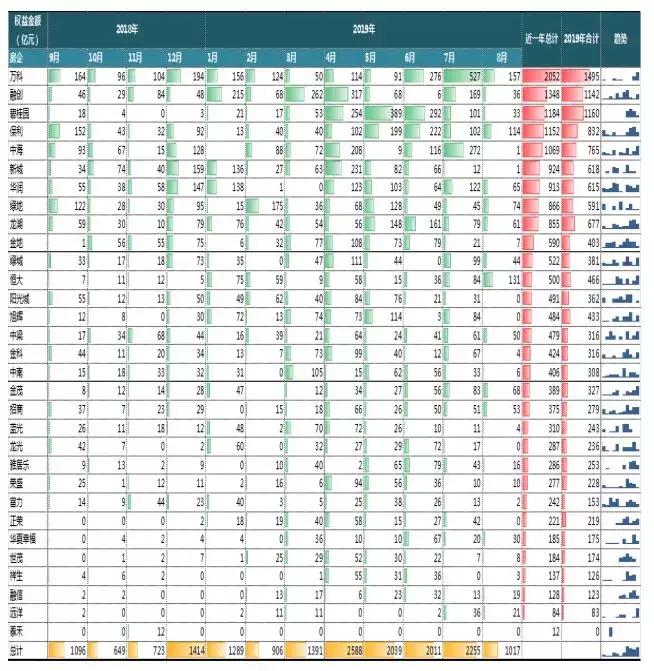 浙江城市分化,浙江省城市分化