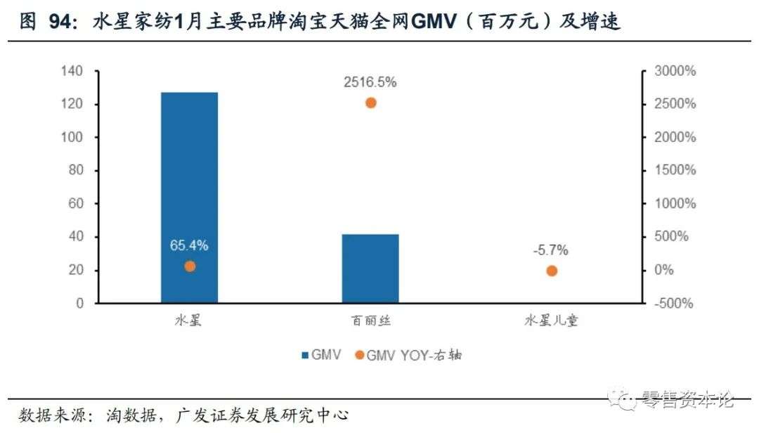 重要上市公司有哪些,最新发布电商数据报告