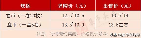牛币预约率99.99%,涨幅40%!装帧币明天9:30开抢