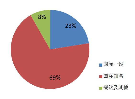 奥特莱斯的起源和发展,关于奥特莱斯的前言