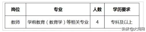 河南学校招聘工资1000,河南一高中招聘薪资1000以下