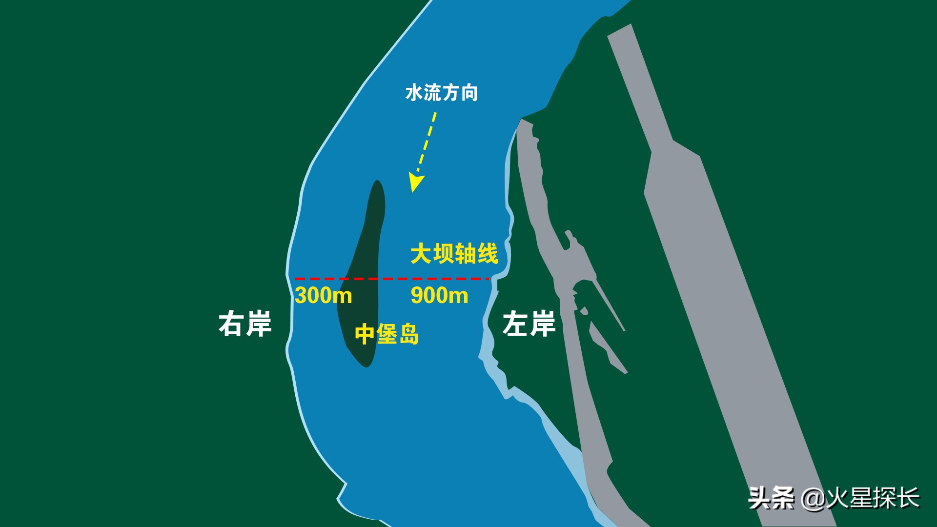 三峡大坝是世界第一大的水电工程,三峡大坝是世界第一吗