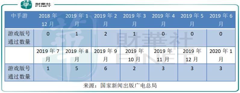 疫情笼罩下,手游板块股票是否迎来大涨