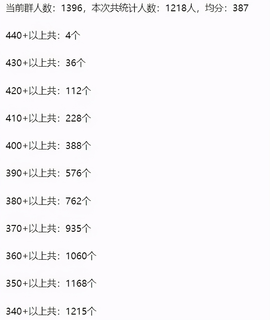 考研好难啥都不会,考研难考清华吗