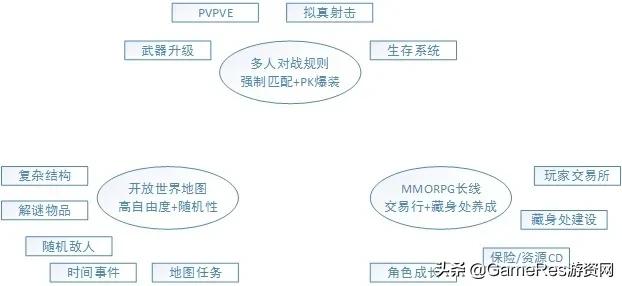 逃离塔科夫拼图,逃离塔科夫新档内容图片