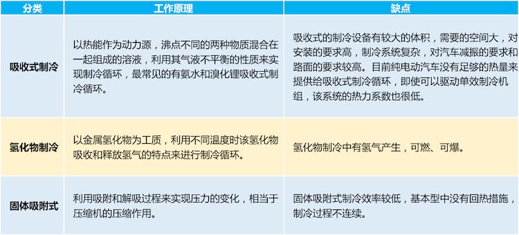 冬天电动车空调开多少度省电,电动车热空调和冷空调哪个耗电
