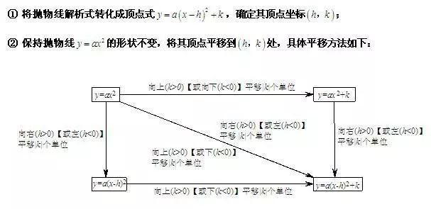 初中数学解题方法与技巧二次函数,初中数学二次函数解题方法与技巧