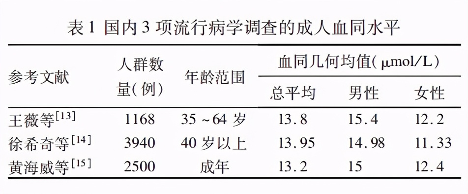 同型半胱氨酸高的原因及解决方法 (高同型半胱氨酸血症专家共识)