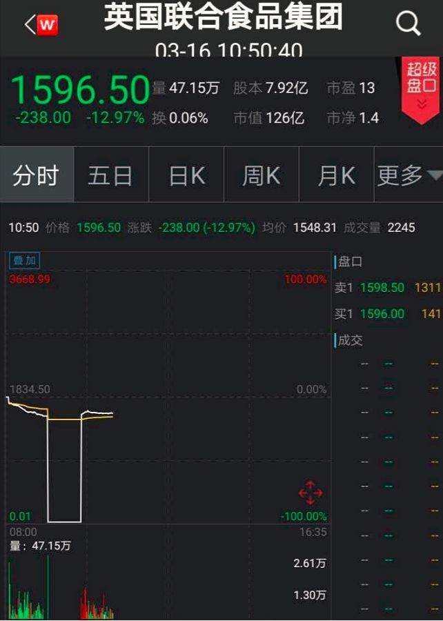 英国无法“免疫”百年企业万亿市值归零数千人与病毒共享音乐会