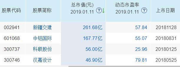 历年来的热点龙头股,下周a股热点主线股票