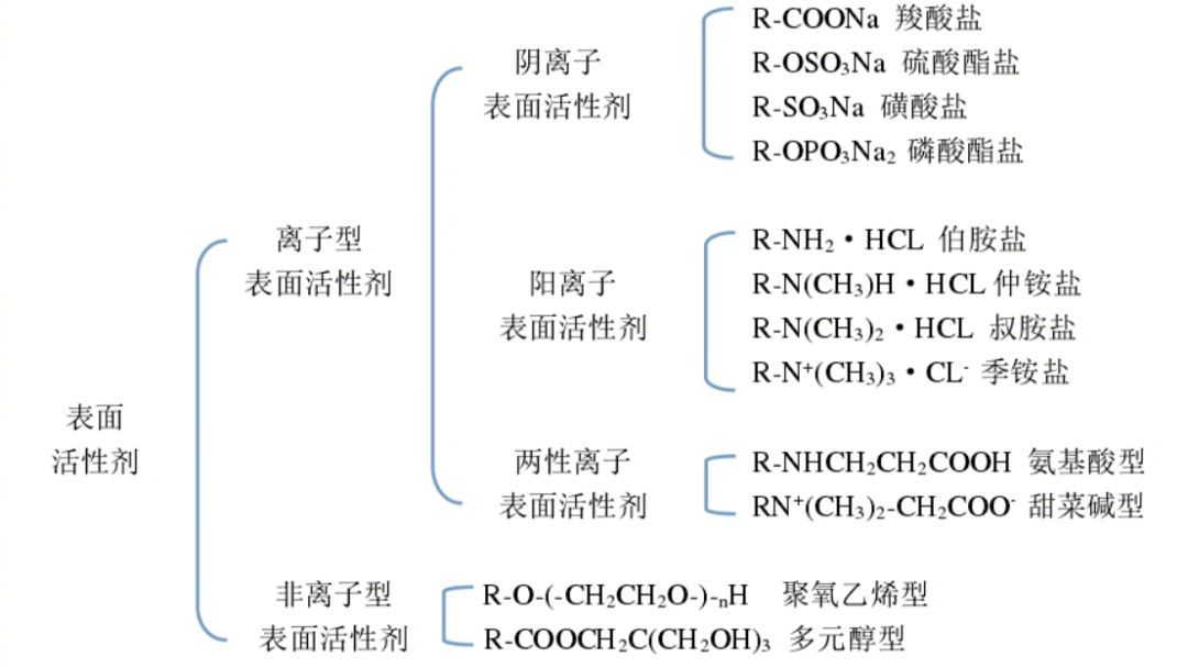 沐浴露洗后滑滑是什么原因,用完沐浴露还有滑腻感觉