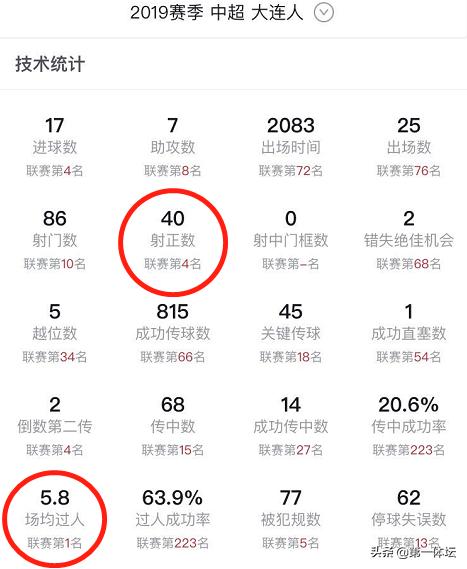 卡拉斯科射门完整视频,大连卡拉斯科十大精彩进球