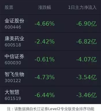level2短线交易行情,level2看主力资金分析
