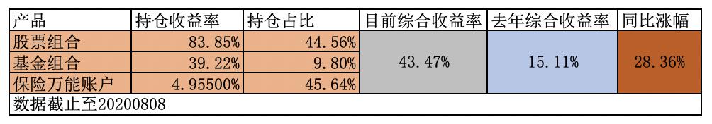 每日投资日记100篇,每周投资十倍收益第五期