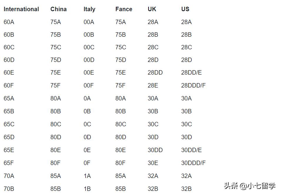 英码和中国码对照表,英码中国码对照表上衣