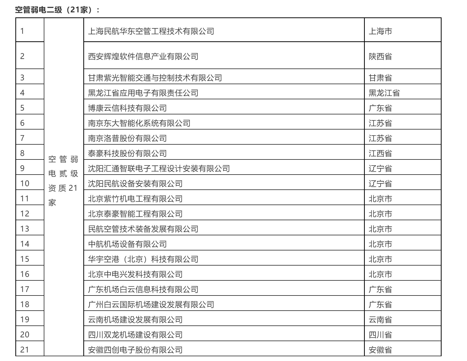 民航工程资质,民航监理资质要求
