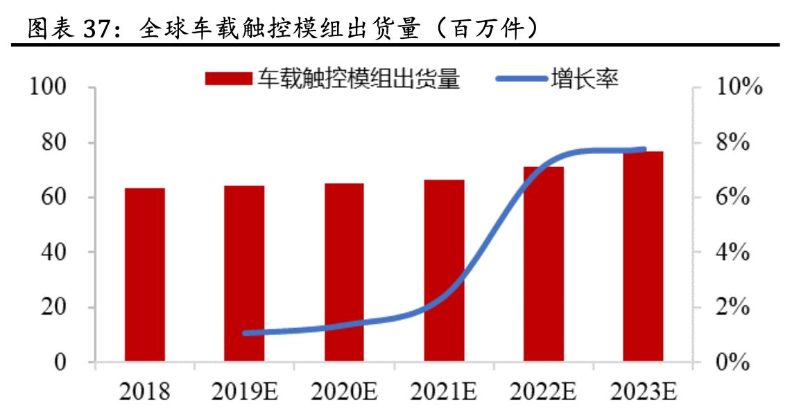 「公司深度」蓝思科技：世界结构件领军企业，大客户核心供应商