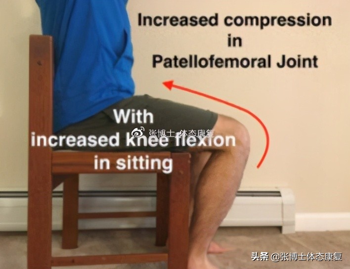 运动康复膝关节疼痛解决,下髌骨关节疼痛综合征