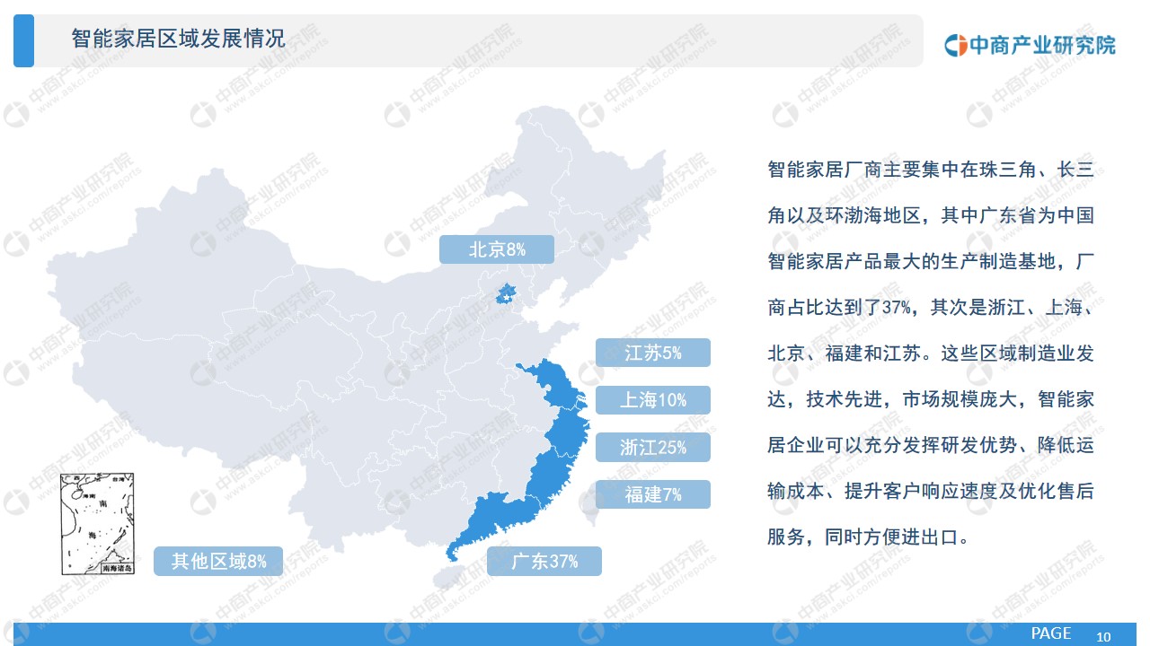 智能家居市场前景调查分析报告,2022智能家居产品前景