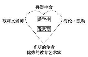 七年级上册增强生命的韧性板书,再塑生命的人板书设计图