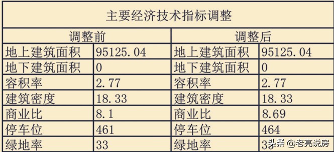 怒江街新楼盘,怒江北街碧桂园新楼盘