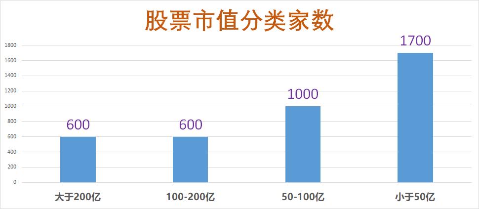 一招选出小市值大牛股,曾经的小市值大牛股
