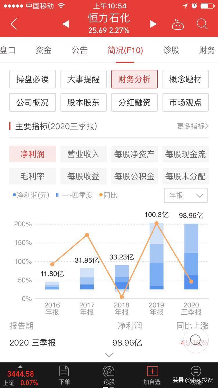 a股近5年盈利最强50股,a股净利润排名top500