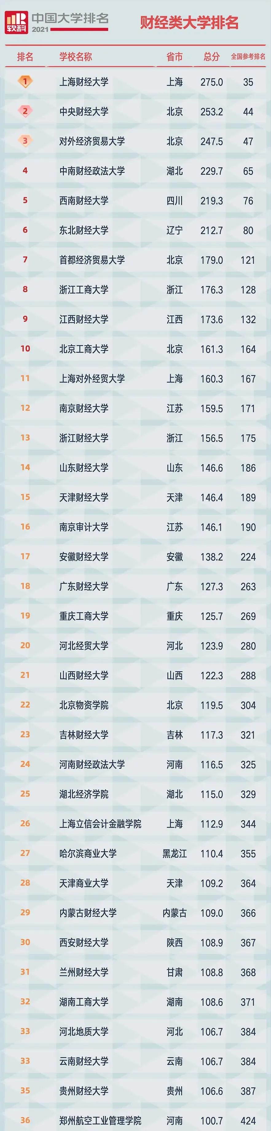 河南财经政法大学图书馆,河南财经政法大学分数线