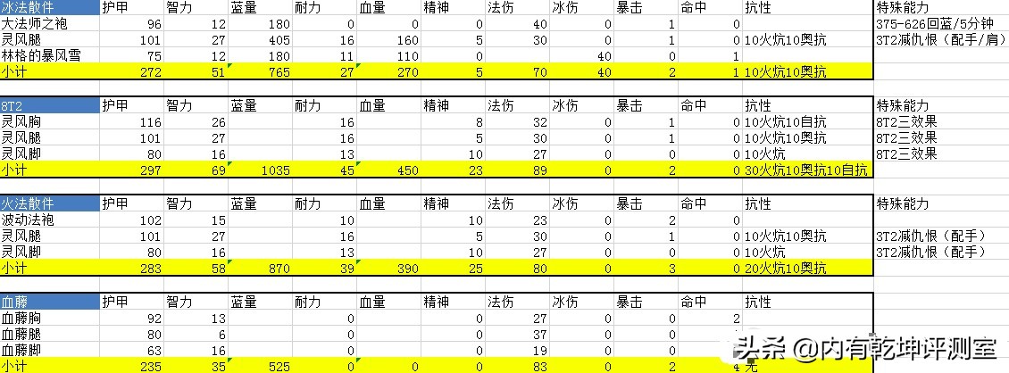 魔兽世界怀旧服bwl副本装备,魔兽世界怀旧服bwl需要带啥