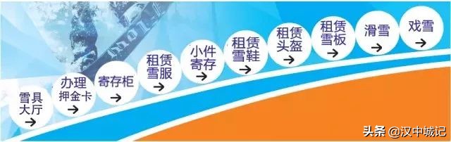 姹変腑婊戦洩鍦烘柊鐜╂硶,姹変腑婊戦洩闆満