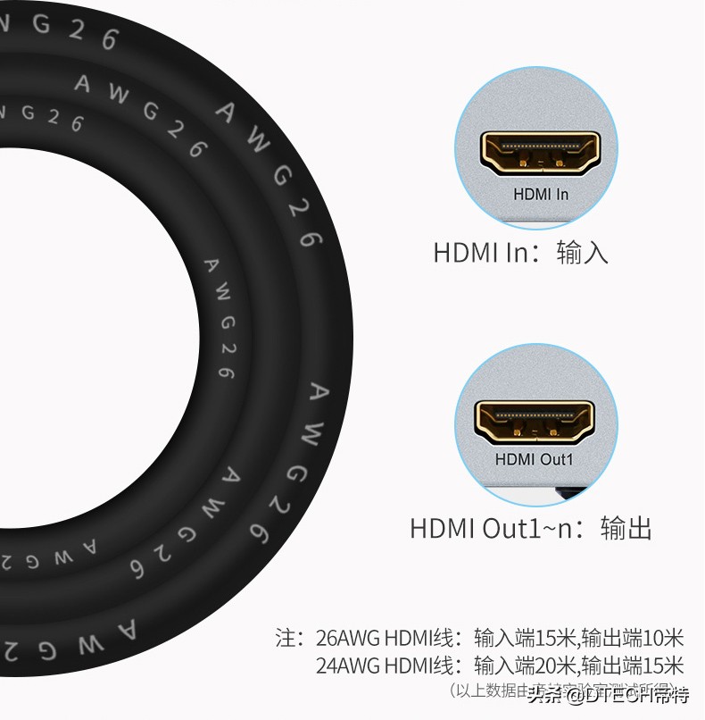 最好用的分配器,用了5年的机器