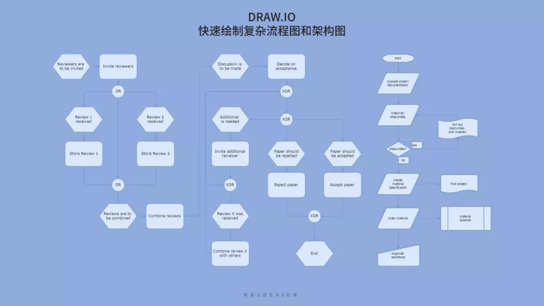 组织结构图如何画,word制作组织结构图的两种方法