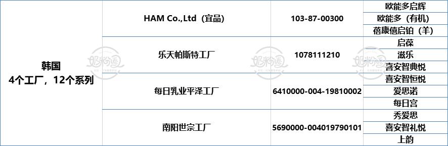 疫情期间进口奶粉销量,国外疫情开始蔓延