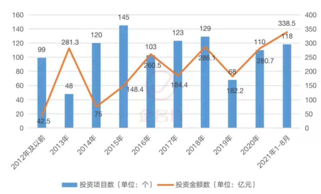 活跃投资机构名单,经纬中国投资价值分析