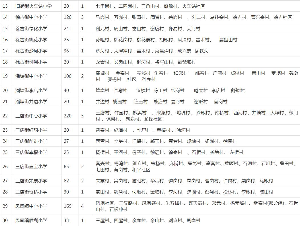 武汉幼升小对口划片,武汉洪山区小学对口划片一览表
