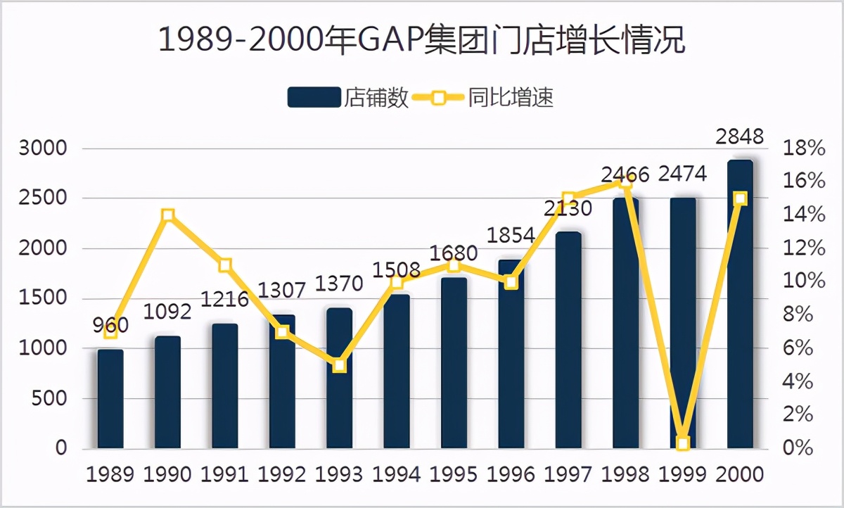 快时尚没落的原因,快时尚被抛弃