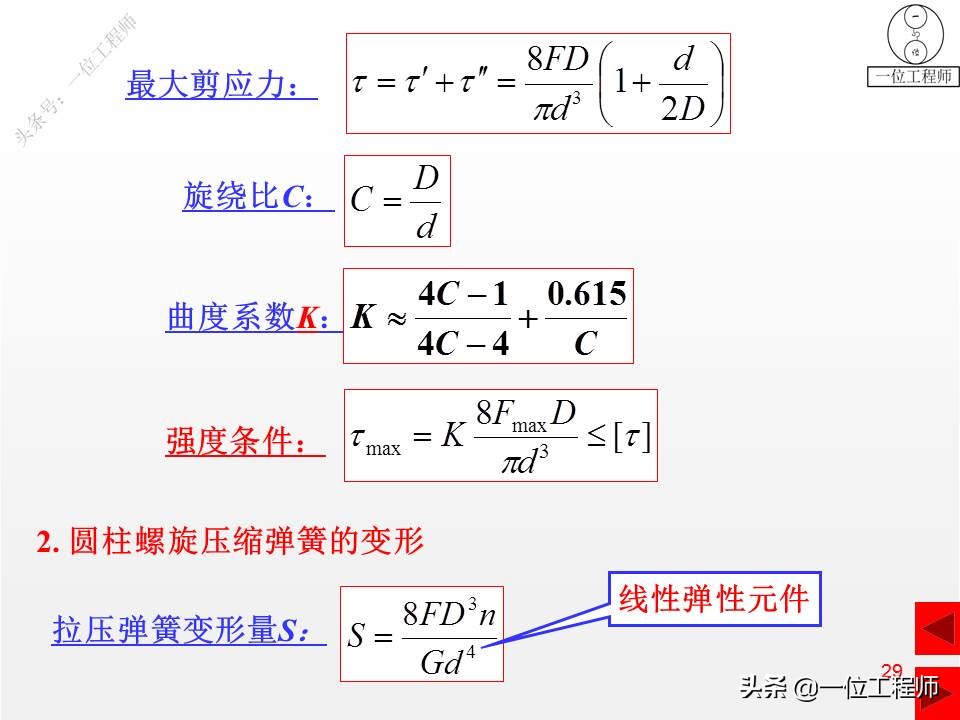压缩弹簧基本知识,弹簧结构的基本知识