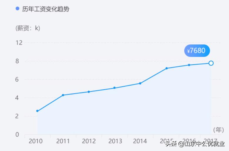平面设计工资一般多少,平面设计工资一般多少江西