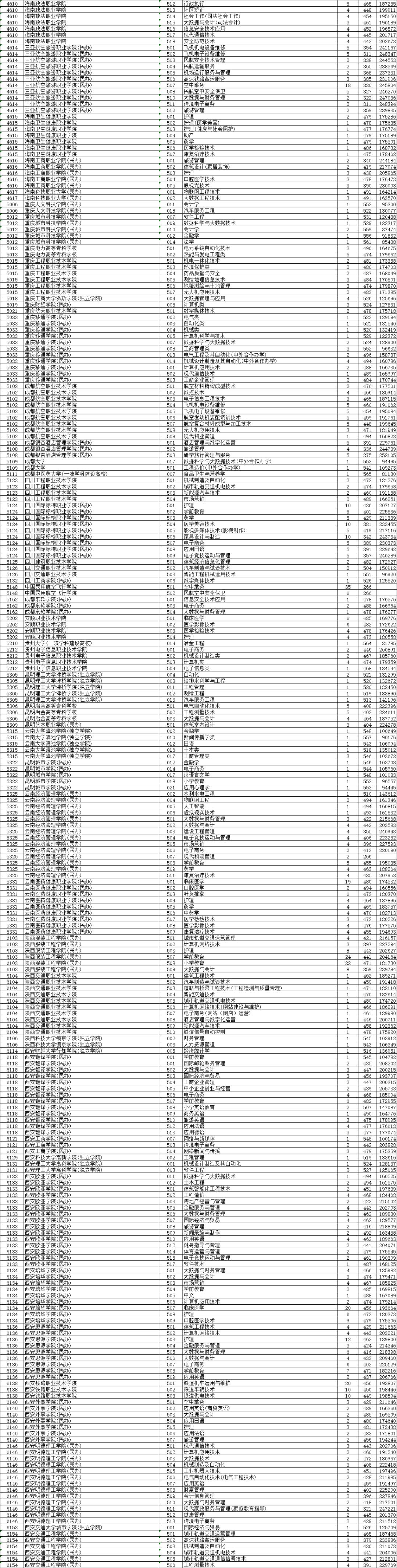 2021浙江省高考普通二段投档线,2021浙江普通类一段投档线
