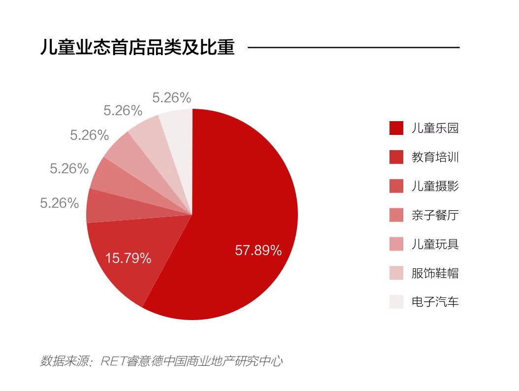328家！2019年上半年北京首店数据发布