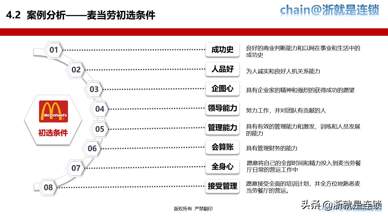 连锁招商技巧大全,连锁加盟招商推广方案