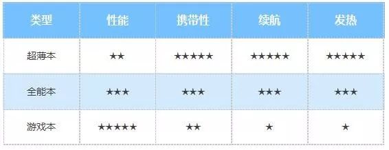 什么笔记本学生最值得入手,2020大学生推荐性价比笔记本