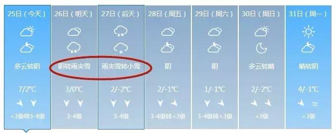 超强冷空气来袭北方多地降温,冷空气来袭襄阳