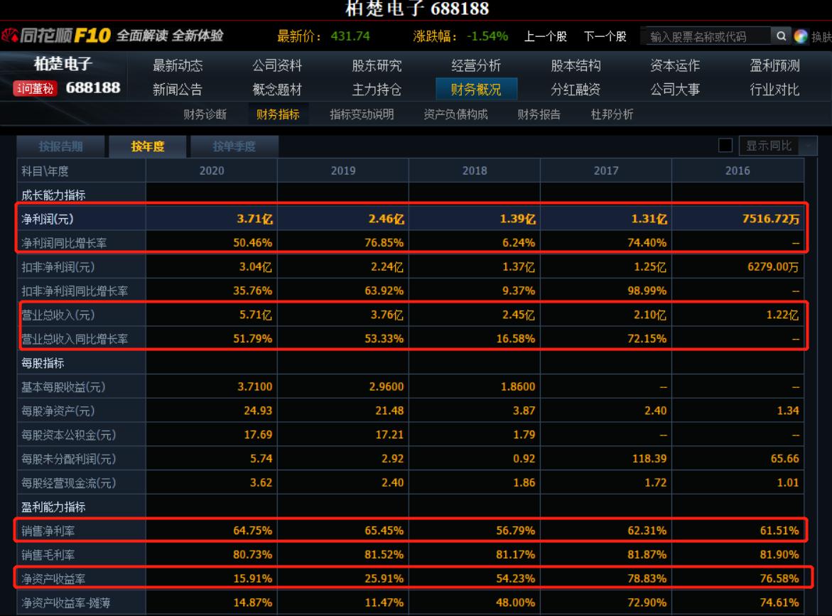 柏楚电子增发10亿,柏楚电子什么时候公布业绩