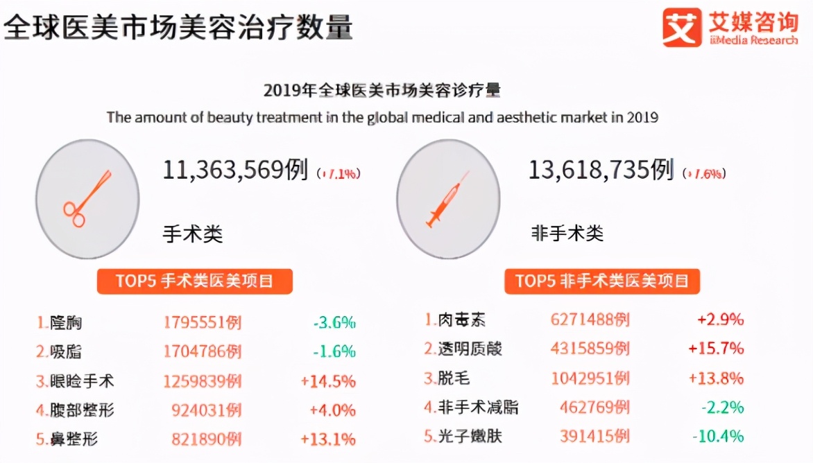 千亿轻医美：平台喝汤，何人吃肉？