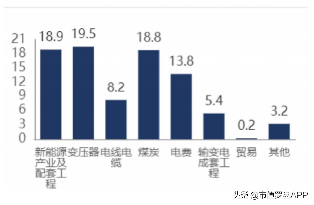 特变电工:年内涨幅189.48%,究竟是凭运气还是靠实力